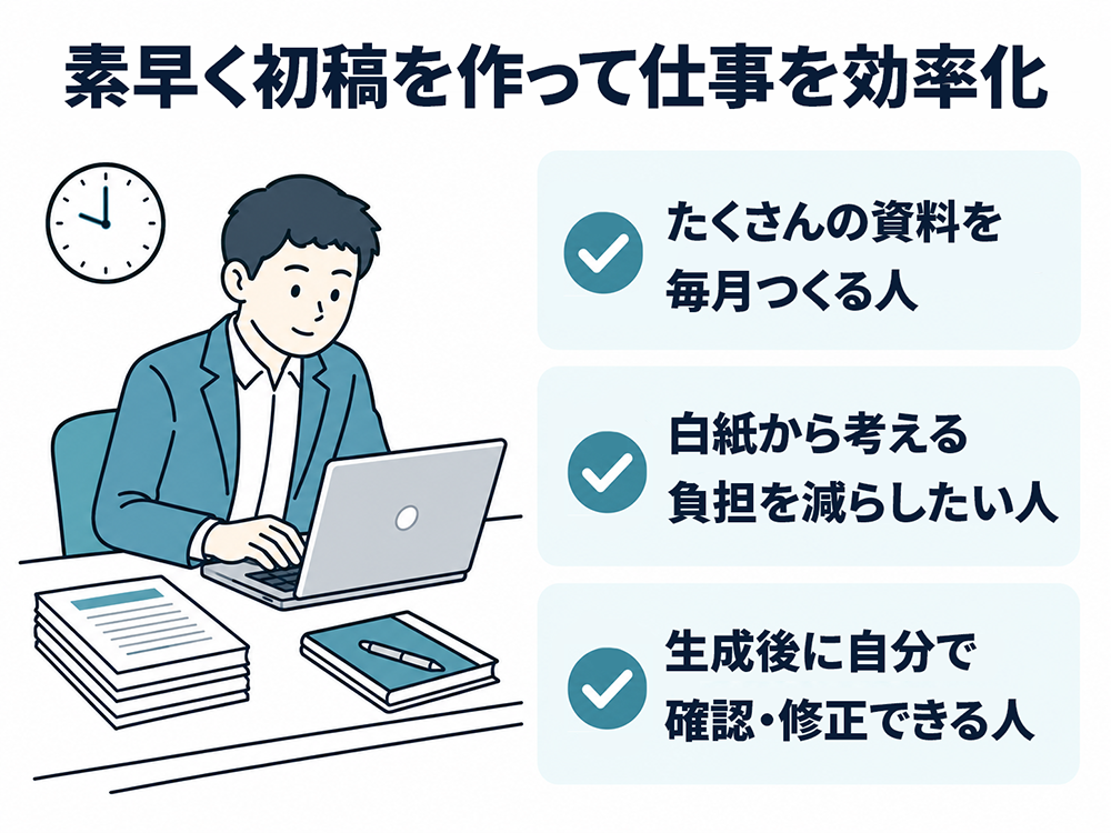 資料を毎月多く作る人、白紙から考える負担を減らしたい人、生成後に自分で確認・修正できる人に向く、初稿作成による業務効率化の図。