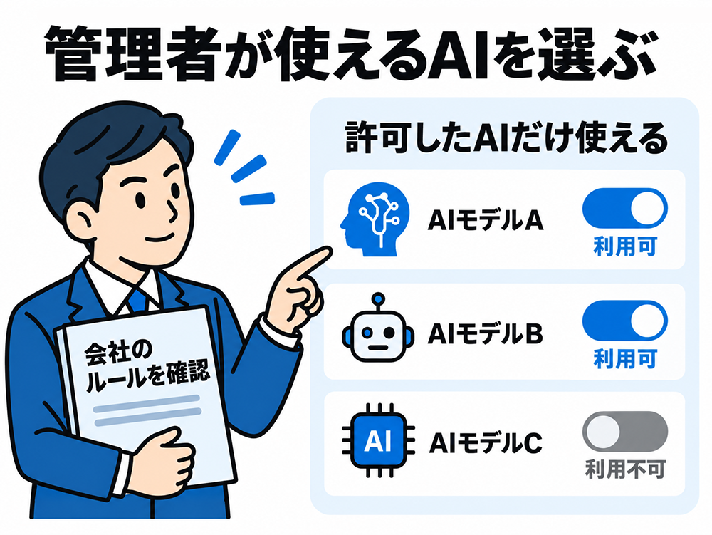管理者が会社のルールを確認して利用可能なAIを選び、利用者は許可されたAIだけを使う。