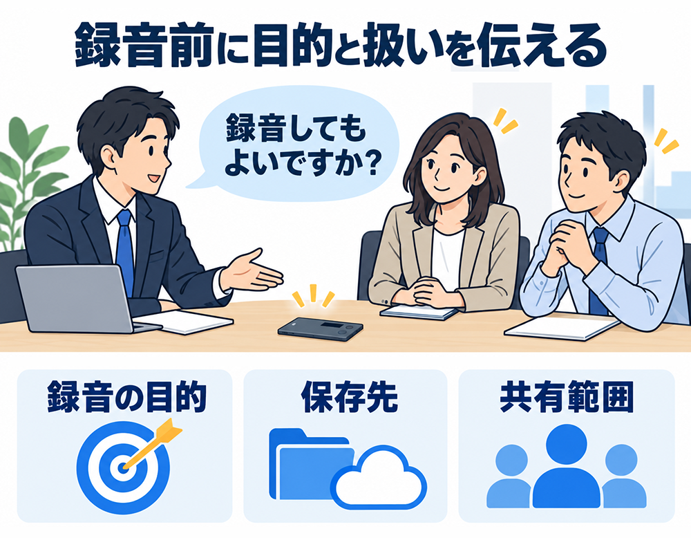 会議の録音前に、相手へ録音の目的・保存先・共有範囲を伝え、「録音してもよいですか」と確認する場面。