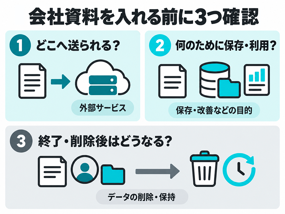 会社資料を入力する前の3つの確認事項。外部への送信先、保存・利用の目的、契約終了・削除後のデータ削除と保持を確認する。