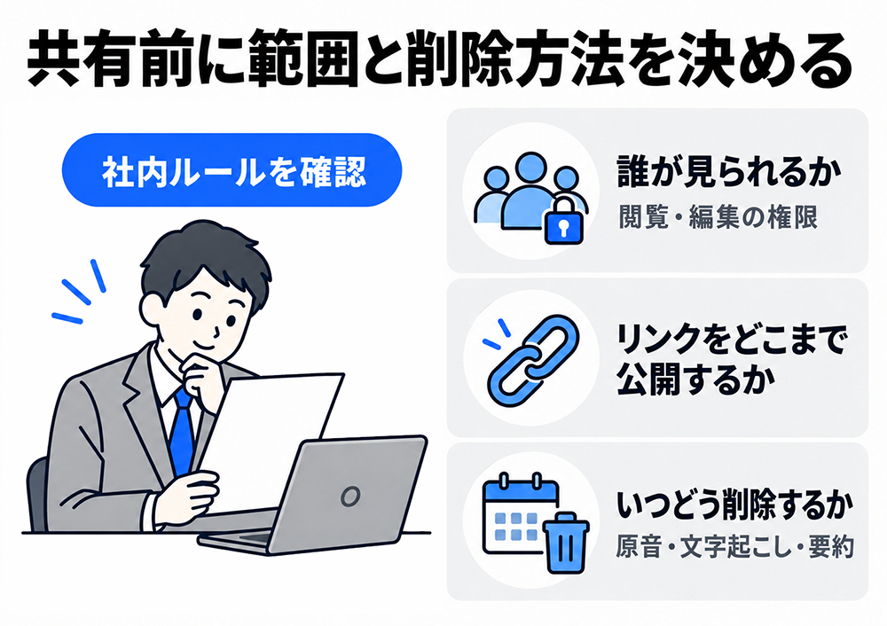 録音データの共有前に社内ルールを確認。閲覧・編集できる人、共有リンクの公開範囲、原音・文字起こし・要約をいつ、どのように削除するかを決める。