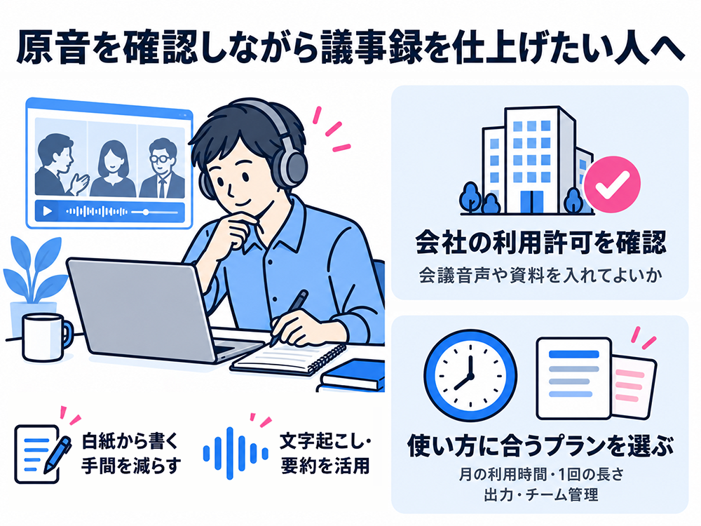 Nottaは文字起こし・要約を活用し、原音を確認しながら議事録を仕上げたい人向け。会議音声や資料を入力してよいか会社の許可を確認し、月の利用時間・1回の長さ・出力・チーム管理に合うプランを選ぶ。