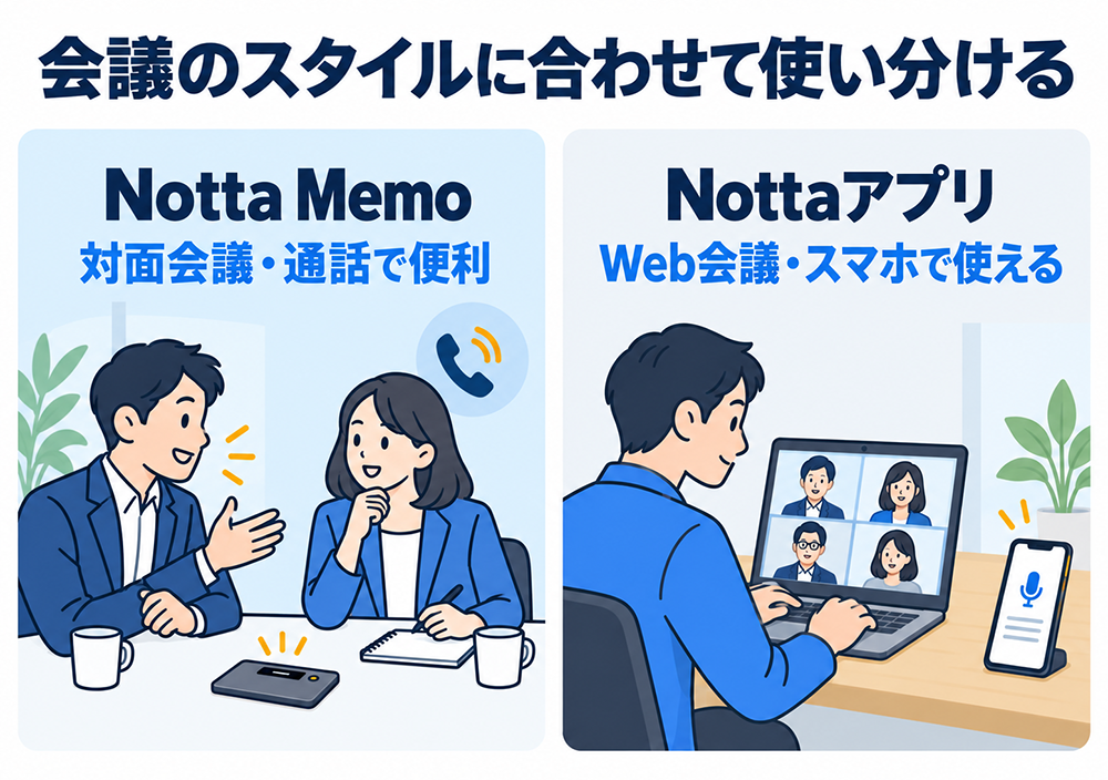 会議のスタイルに合わせたNottaの使い分け。対面会議・通話にはNotta Memo、Web会議やスマホでの利用にはNottaアプリを使う。