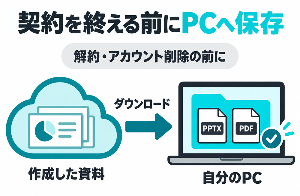 解約やアカウント削除の前に、作成した資料をPPTX・PDF形式でダウンロードし、自分のPCへ保存する流れ。