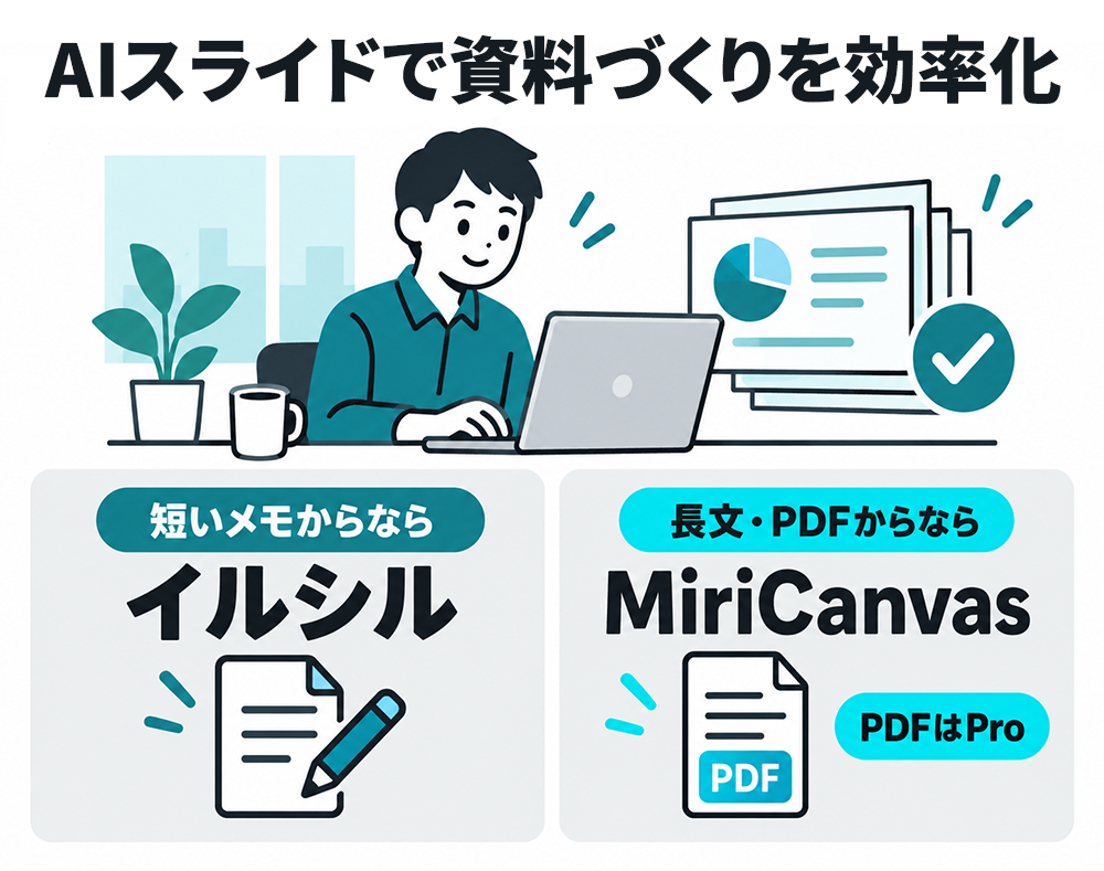 AIスライド作成サービスの選び方。短いメモから作るならイルシル、長文・PDFから作るならMiriCanvasを選び、資料づくりを効率化。PDF入力はProプラン